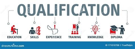 Qualification Enhancement Banner